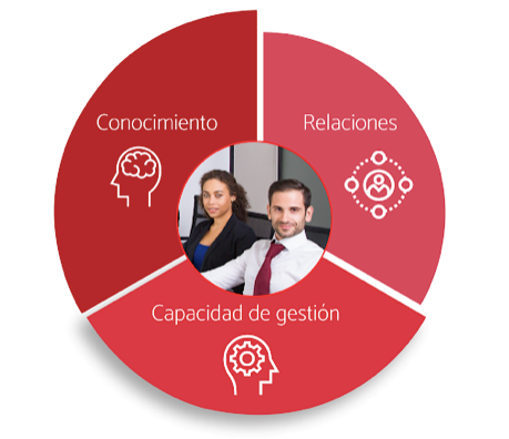 LA UNIÓN HACE LA FUERZA