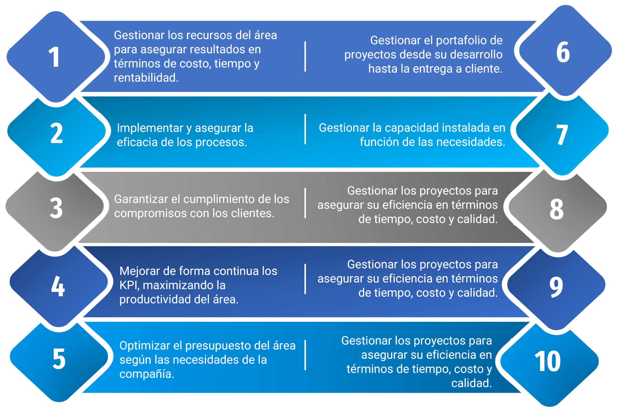 DET: Misión, Visión y Valores