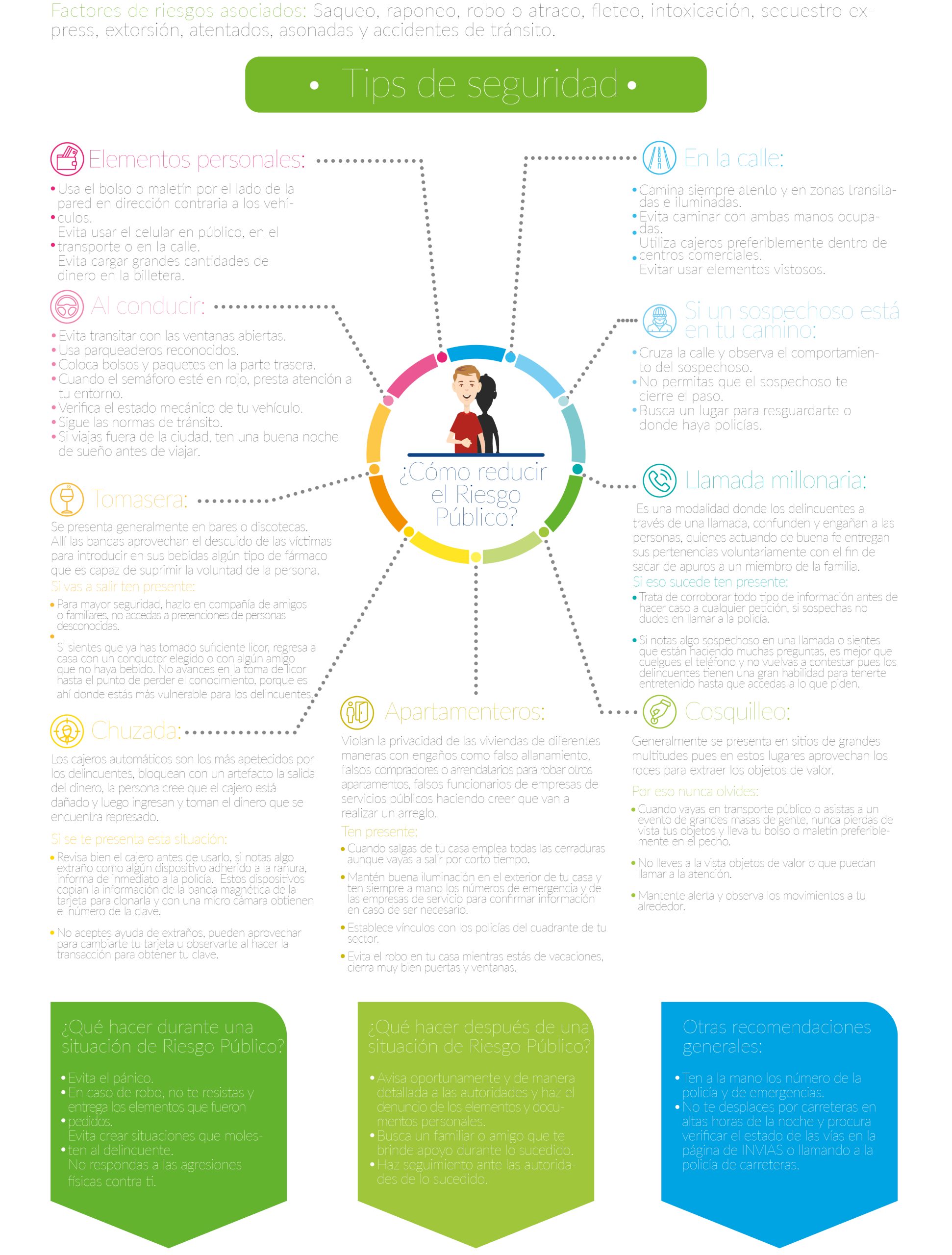 Manejo del Riesgo Público