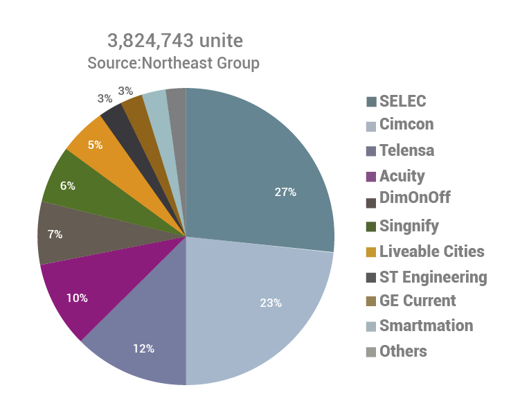 CIMCON: Gana terreno como Líder Global.