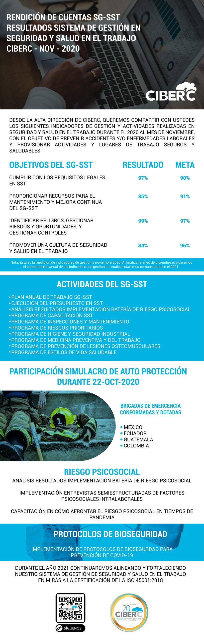 Resultados Sistema de Gestión de Seguridad y Salud en el Trabajo