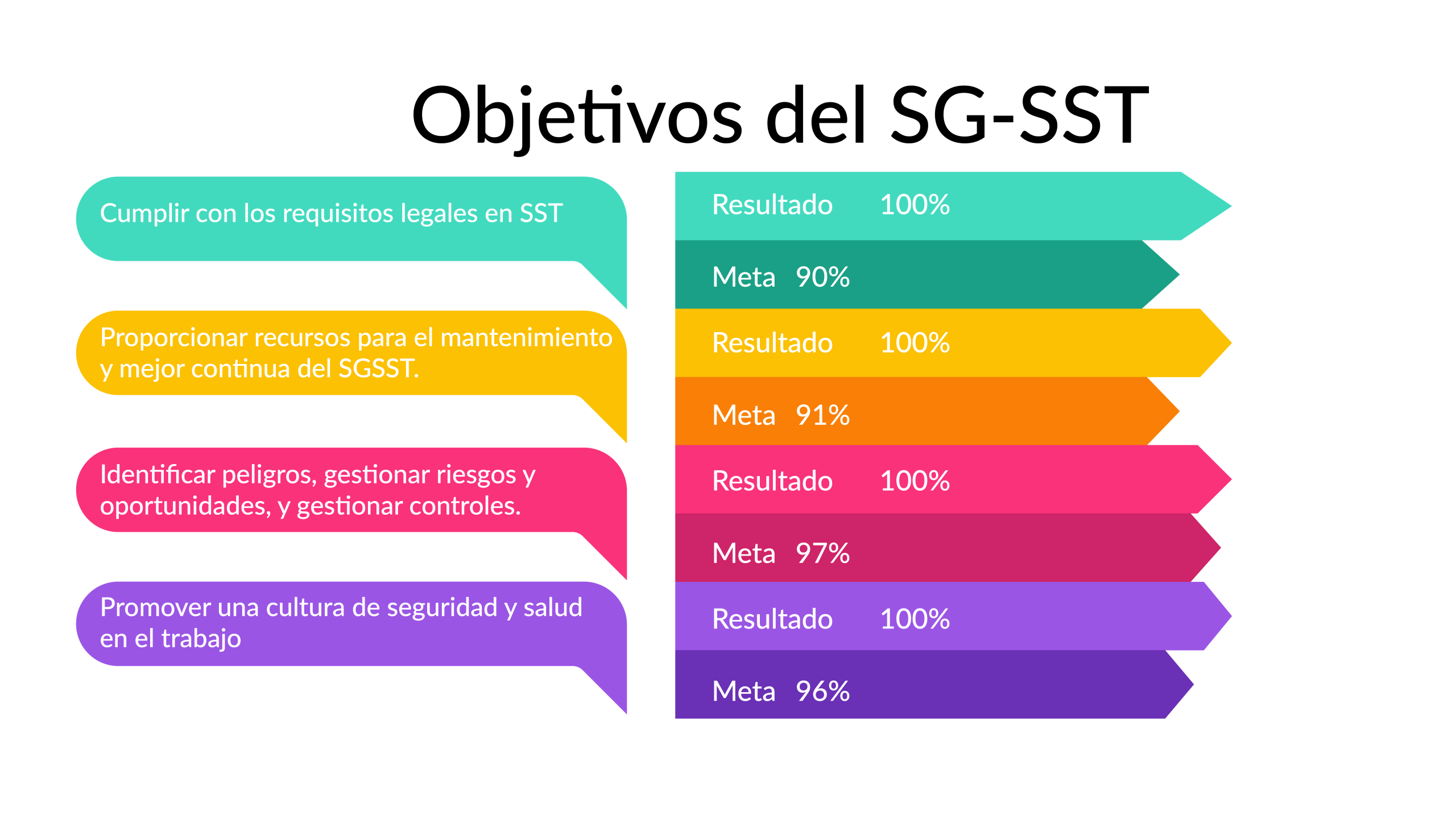 COMPROMISO CON LA SEGURIDAD Y SALUD EN EL TRABAJO