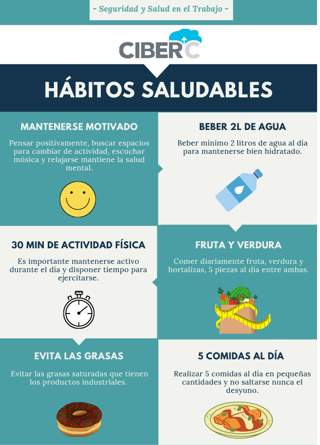 HABITOS SALUDABLES: BUEN ESTILO DE VIDA