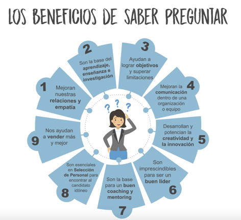 La importancia de saber preguntar