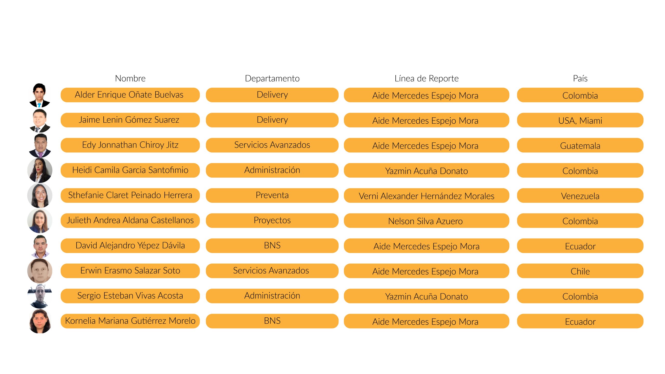 EL EQUIPO CIBERC SIGUE CRECIENDO
