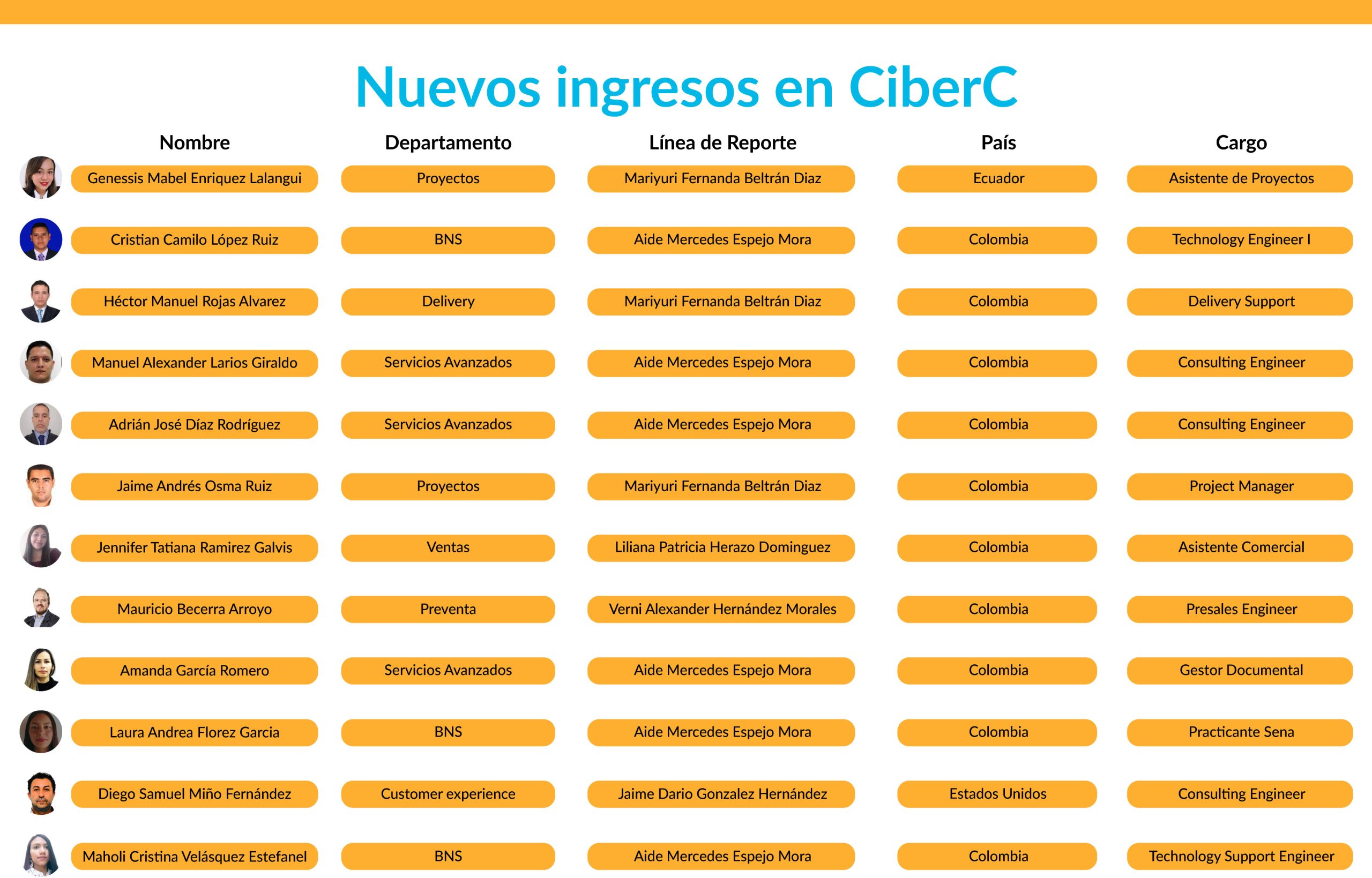 BIENVENIDOS AL EQUIPO CIBERC
